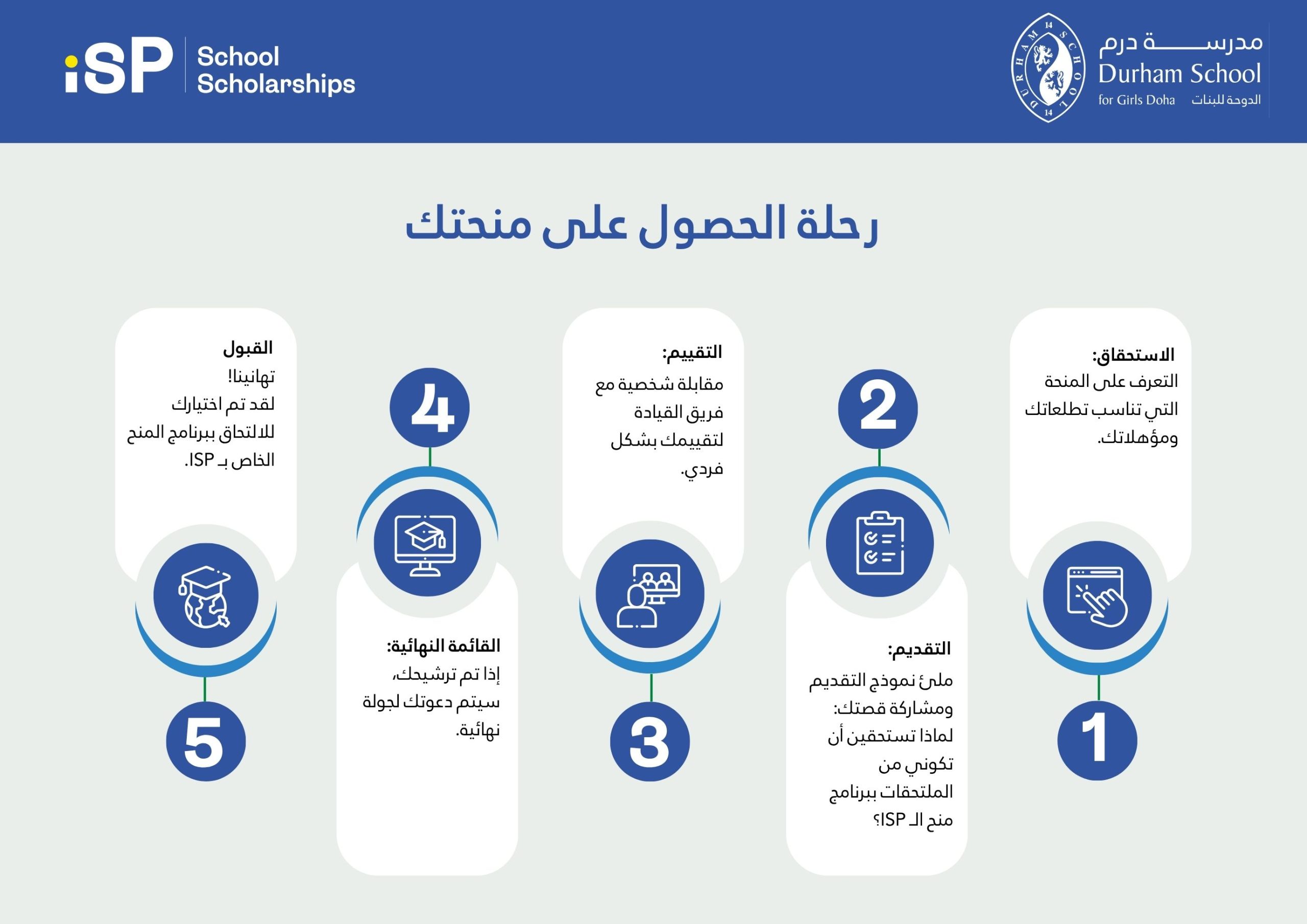 Your Scholarship Journey AR